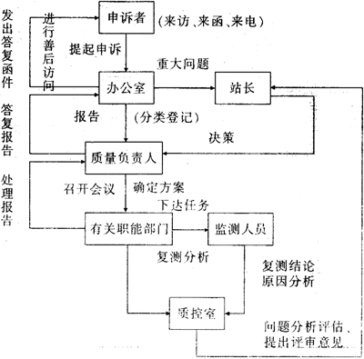 缺插圖！