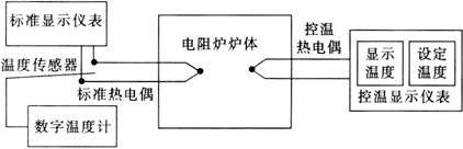 缺插圖！