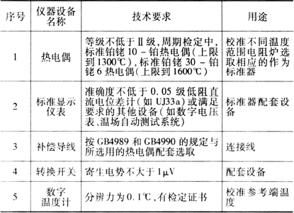 缺插圖！