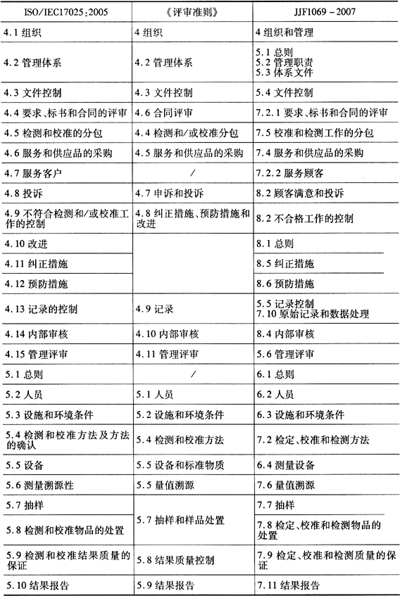 缺插圖！